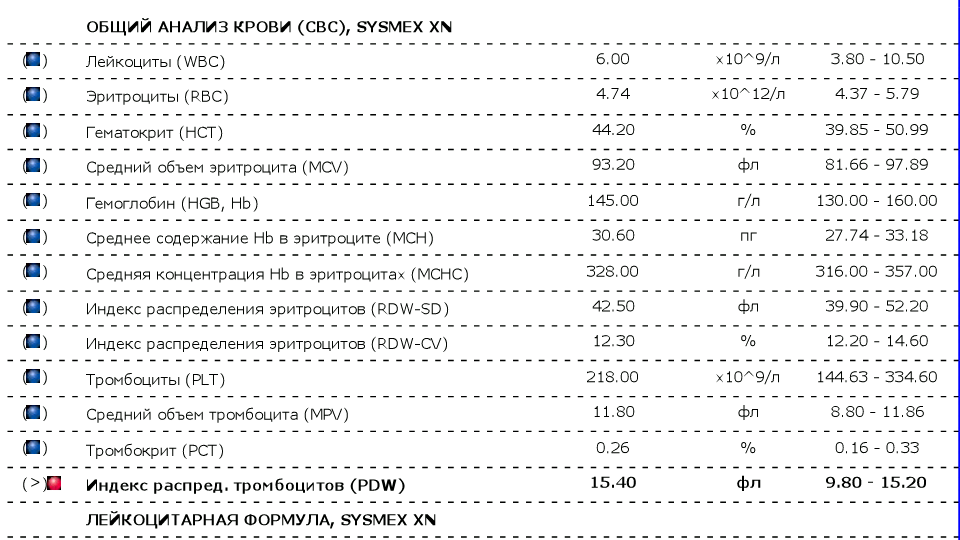 1- Общий анализ крови (до курса).png