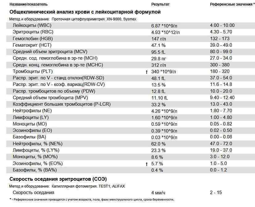 анализы 4.jpg